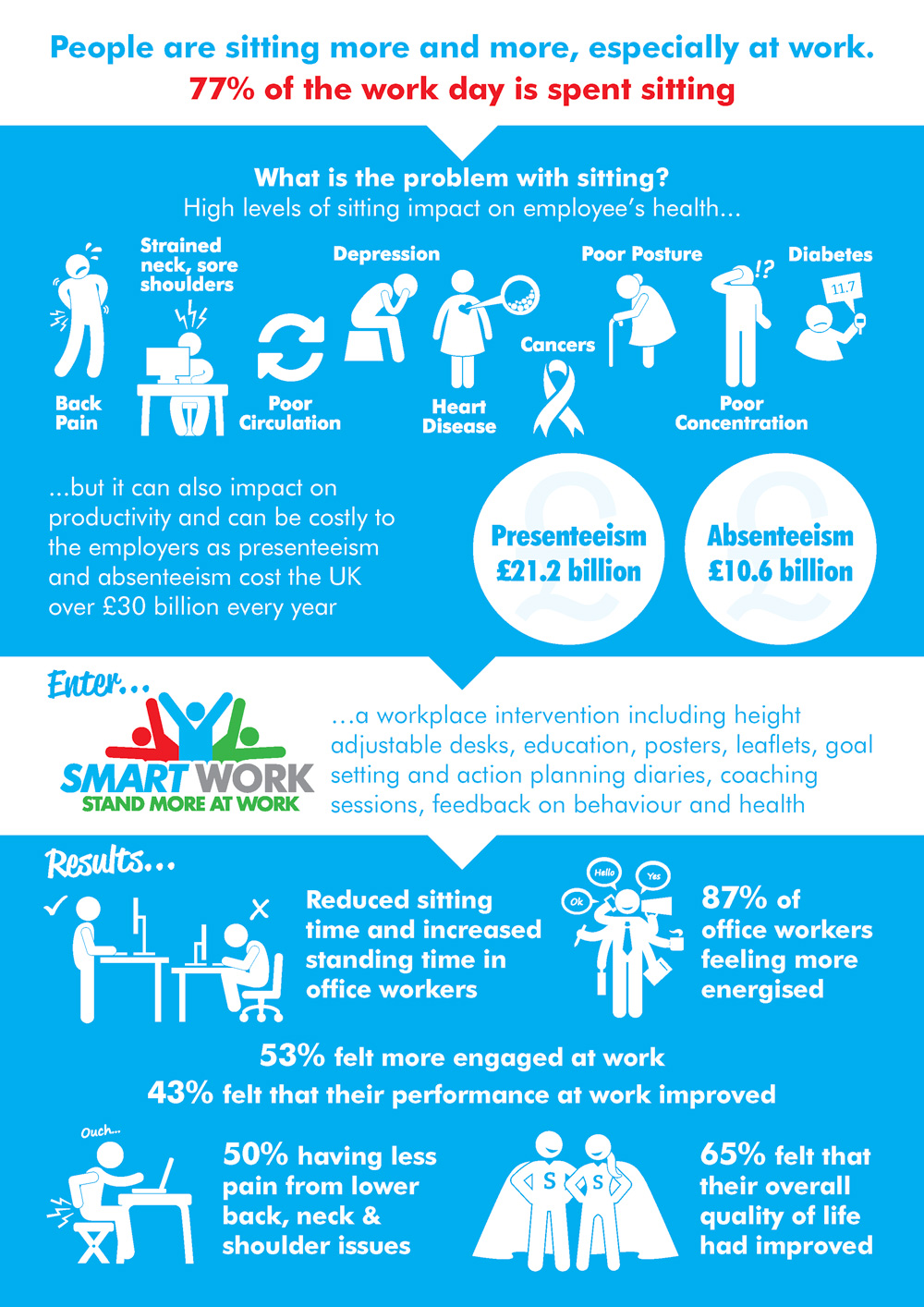 smart-work-results-infographic